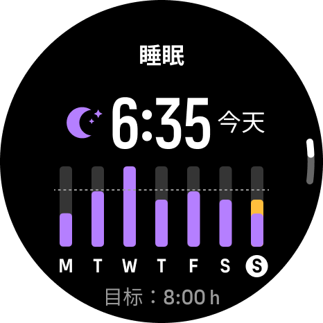 睡眠趋势