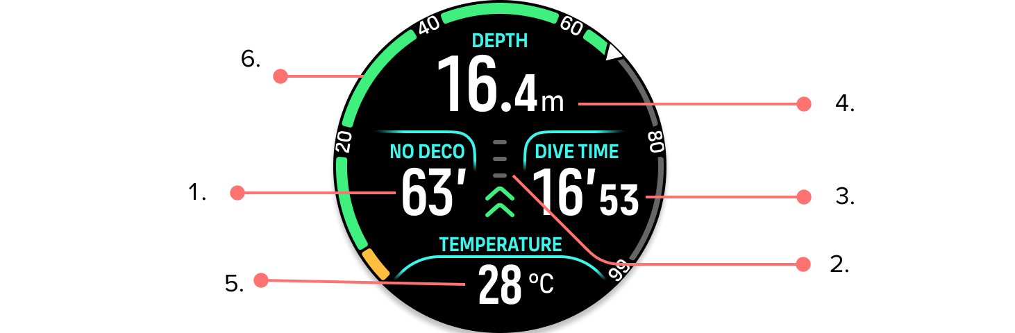 scuba ui breakdown