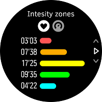 Översikt av intensitetszoner i träningssammanfattningen.